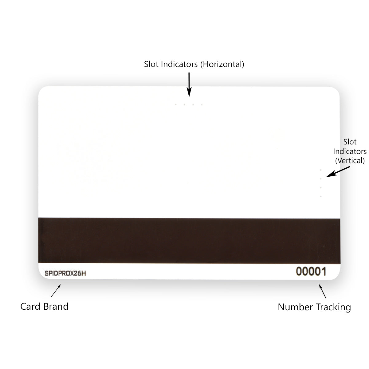 A rectangular card with a horizontal black strip, marked with "SIDPDRDX26H" on the bottom left and "00001" on the bottom right. Labels indicate slot indicators and card brand area. This SPIDproxH HID Compatible ISO Prox Cards With Magnetic Stripe enhances security while maintaining HID compatible ISO prox card functionality.